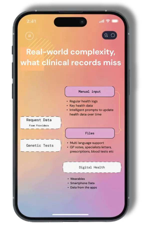 A mockup of a mobile app, the text 'Real-world complexity, what clinical records miss' is visible above a network diagram representing data flow.